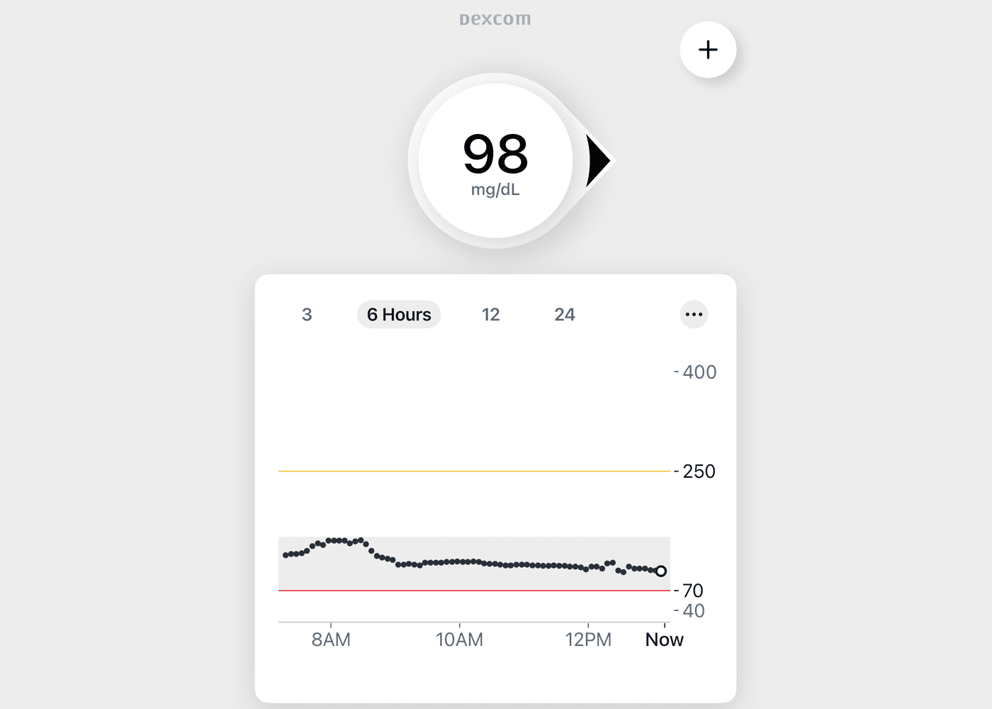 Glucose monitor screenshot showing a steady reading of 98 mg/dL across the morning.