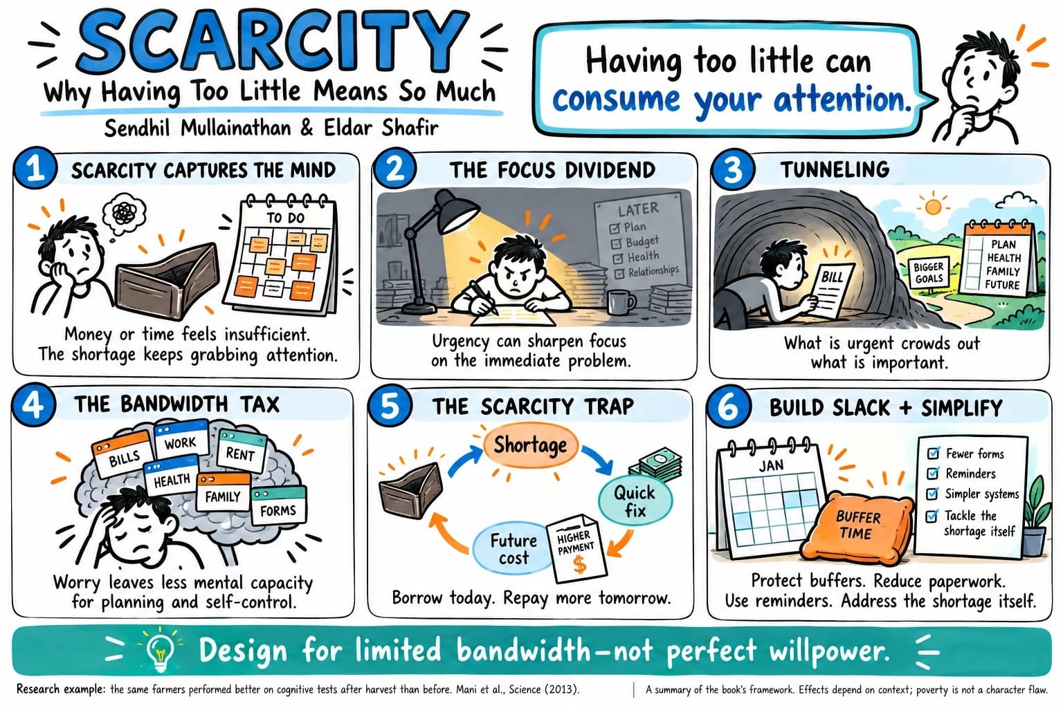 Illustrated summary of Scarcity by Sendhil Mullainathan and Eldar Shafir in six panels: scarcity captures the mind, the focus dividend, tunneling, the bandwidth tax, the scarcity trap, and building slack.