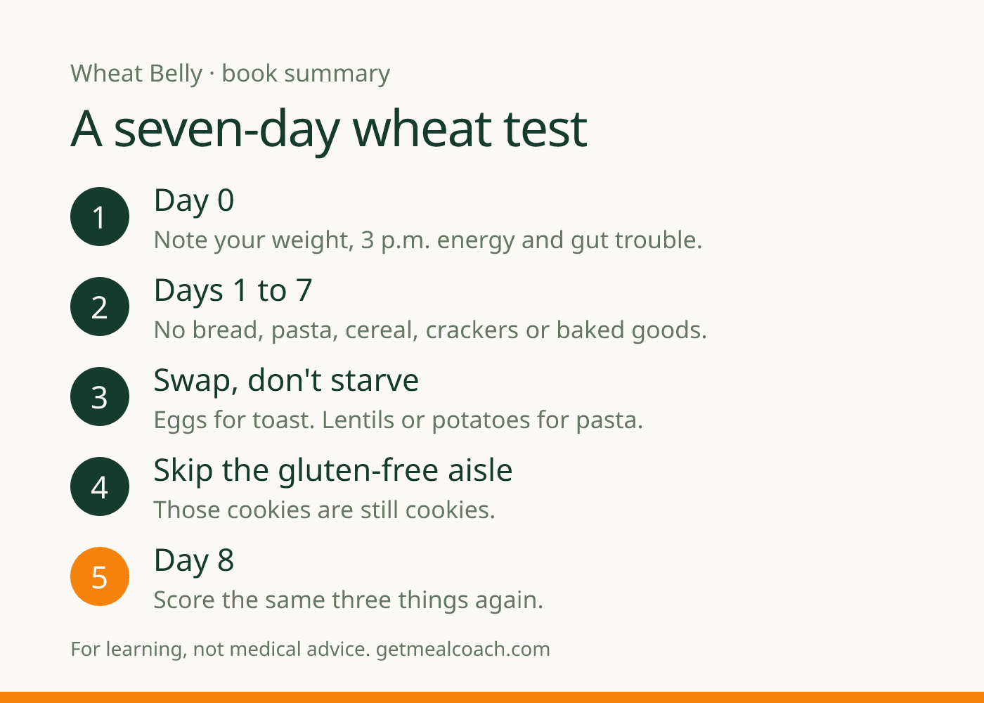 A seven-day wheat test in five steps: take notes on day 0, skip wheat for seven days, swap foods instead of starving, skip the gluten-free aisle, and score yourself again on day 8.