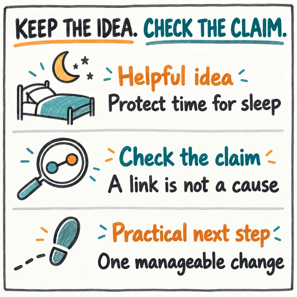 Keep the idea, check the claim: protect time for sleep, remember a link is not a cause, and try one manageable change.